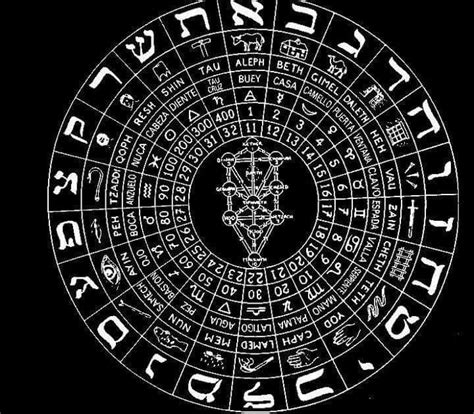 a300 outlander. . Kabbalistic astrology reading